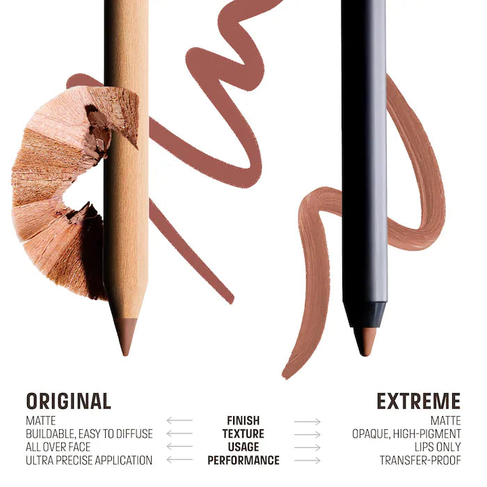 Kit de Crayones de Labios Make Up Forever Mini Artist Color Pencil Kit